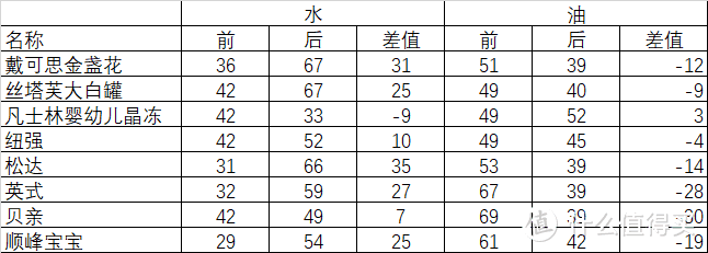 那些年刮过很大的风，测评这一年我给娃用过的润肤露