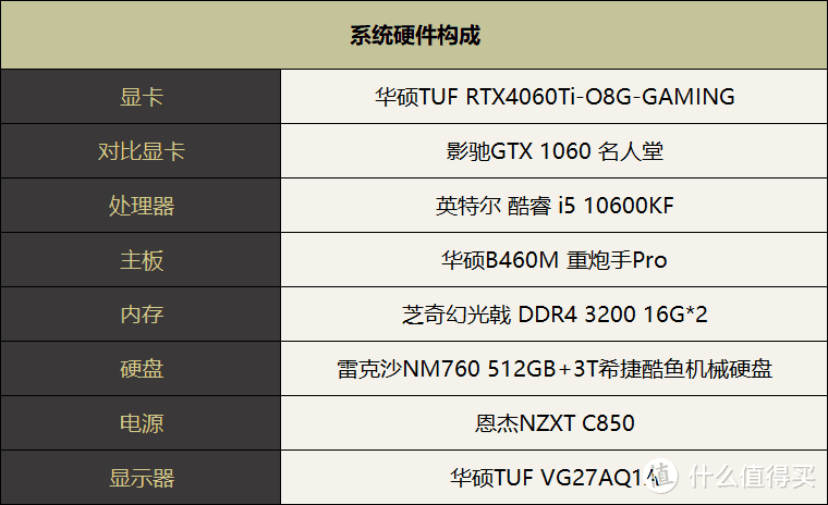 跨越6年的比拼，影驰GTX1060升级华硕电竞特工TUF RTX4060Ti显卡