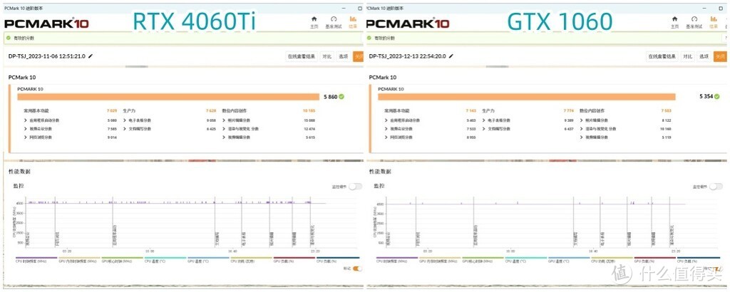 跨越6年的比拼，影驰GTX1060升级华硕电竞特工TUF RTX4060Ti显卡