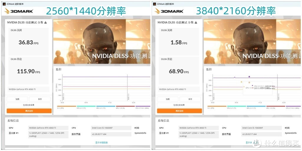 跨越6年的比拼，影驰GTX1060升级华硕电竞特工TUF RTX4060Ti显卡