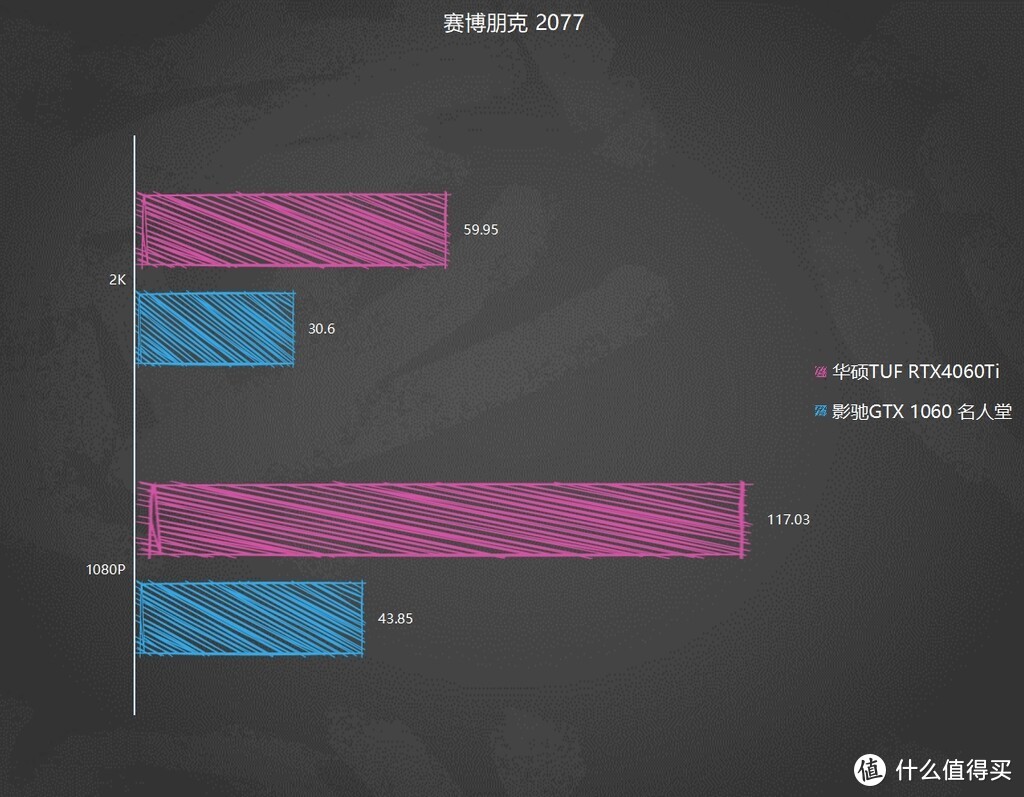 跨越6年的比拼影馳gtx1060升級華碩電競特工tufrtx4060ti顯卡