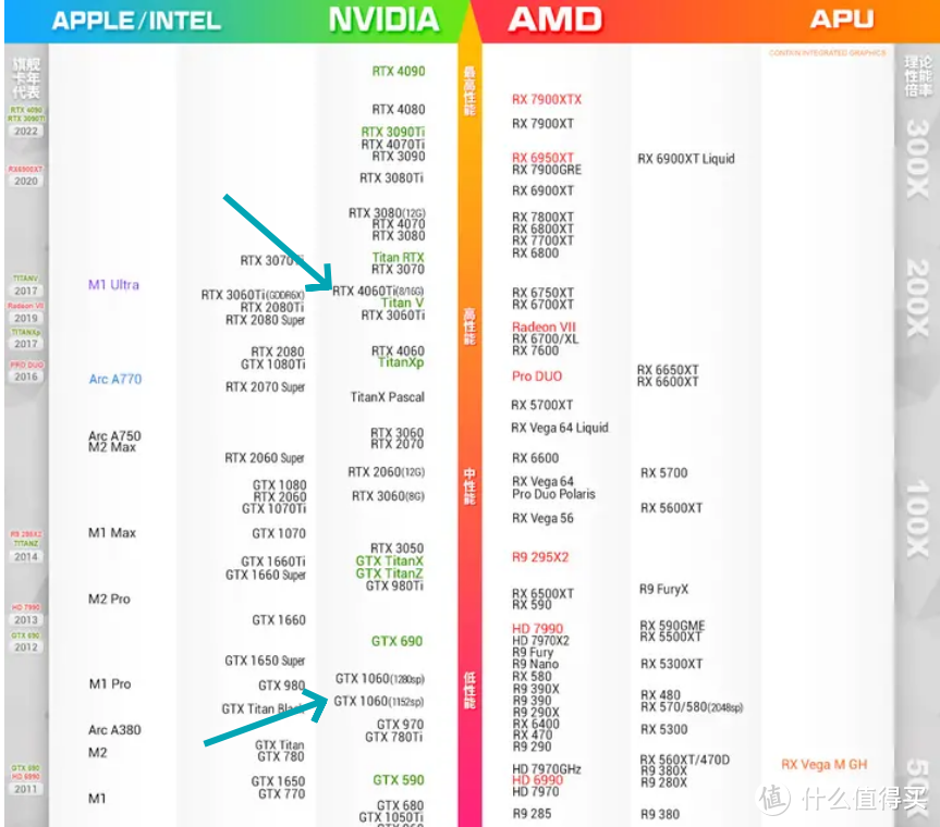 跨越6年的比拼，影驰GTX1060升级华硕电竞特工TUF RTX4060Ti显卡