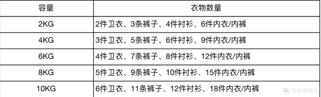有必要买烘干机（干衣机）吗？如何选购烘干机？木卫、松下、LG、小米有哪些烘干机品牌值得推荐？