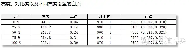 哪个显示器品牌值得入手？显示器选购避坑指南，教你认识每个配置暗语，读懂准没错