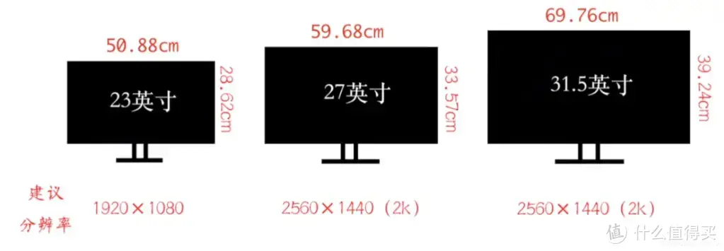 哪个显示器品牌值得入手？显示器选购避坑指南，教你认识每个配置暗语，读懂准没错