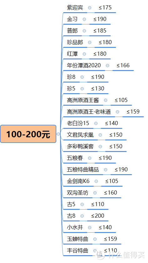 白酒送礼指南：年底求人办事、拉近关系、联络感情、走亲访友送礼选什么酒比较好？