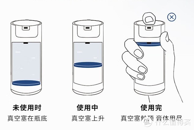 欧莱雅 男士水能保湿滋润乳，润弹玻尿酸乳液面霜