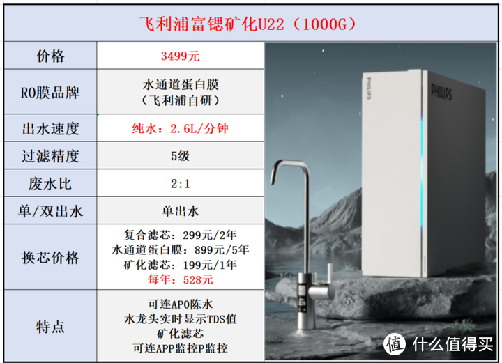 净水器品牌系列【九】：飞利浦净水器选购攻略，14款飞利浦净水器全面解析
