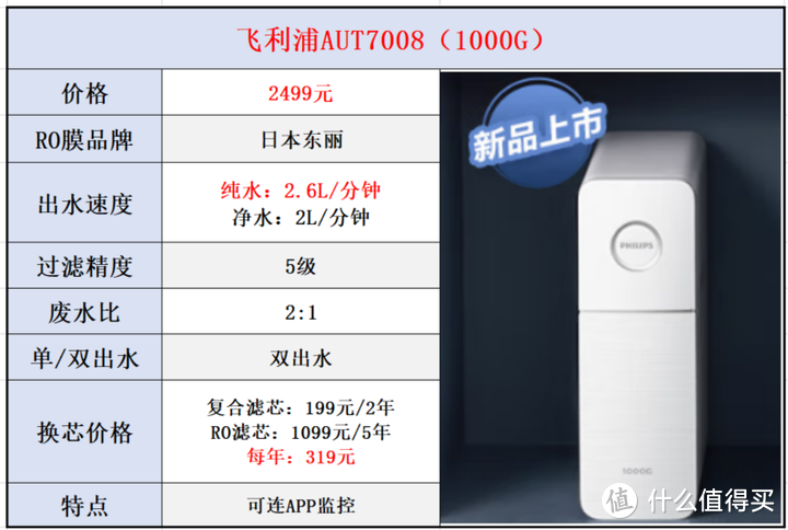 净水器品牌系列【九】：飞利浦净水器选购攻略，14款飞利浦净水器全面解析