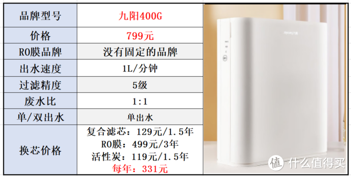 净水器品牌系列【十】：九阳净水器选购攻略，24款九阳净水器全面解析