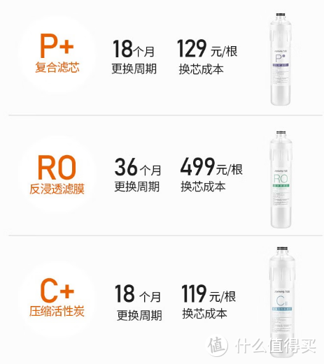 净水器品牌系列【十】：九阳净水器选购攻略，24款九阳净水器全面解析