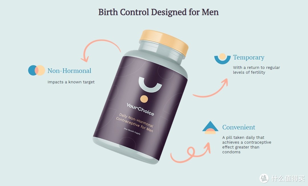 男性避孕药有新进展，一但有了，你会选择吃吗？