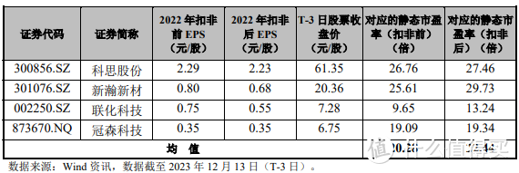 12月18日周一有一只新股鼎龙科技能否申购？