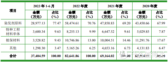 12月18日周一有一只新股鼎龙科技能否申购？