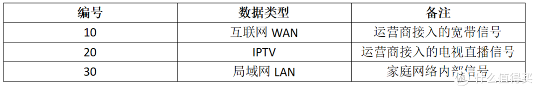 精装房网线不够怎么办？——VLAN技术解决宽带和IPTV的冲突问题