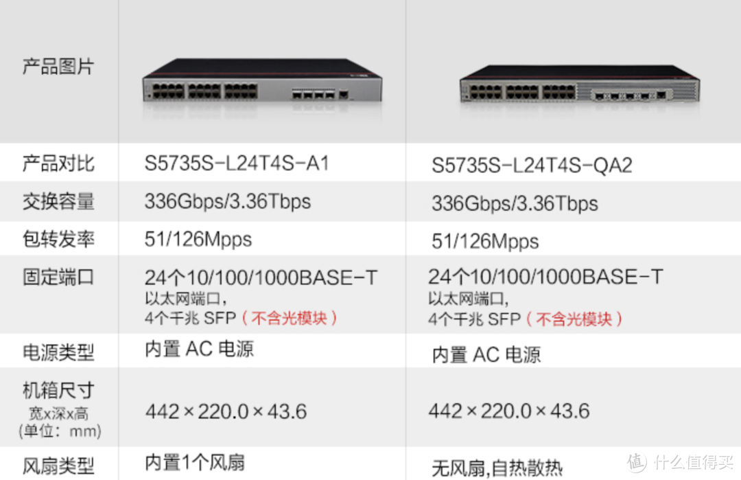 有理想的人进：商用网络如何在家里实现