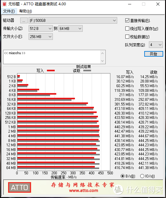 喜忧参半：19块8高速20Gb8K投屏USB3.2双Type-C口3米数据线上手测