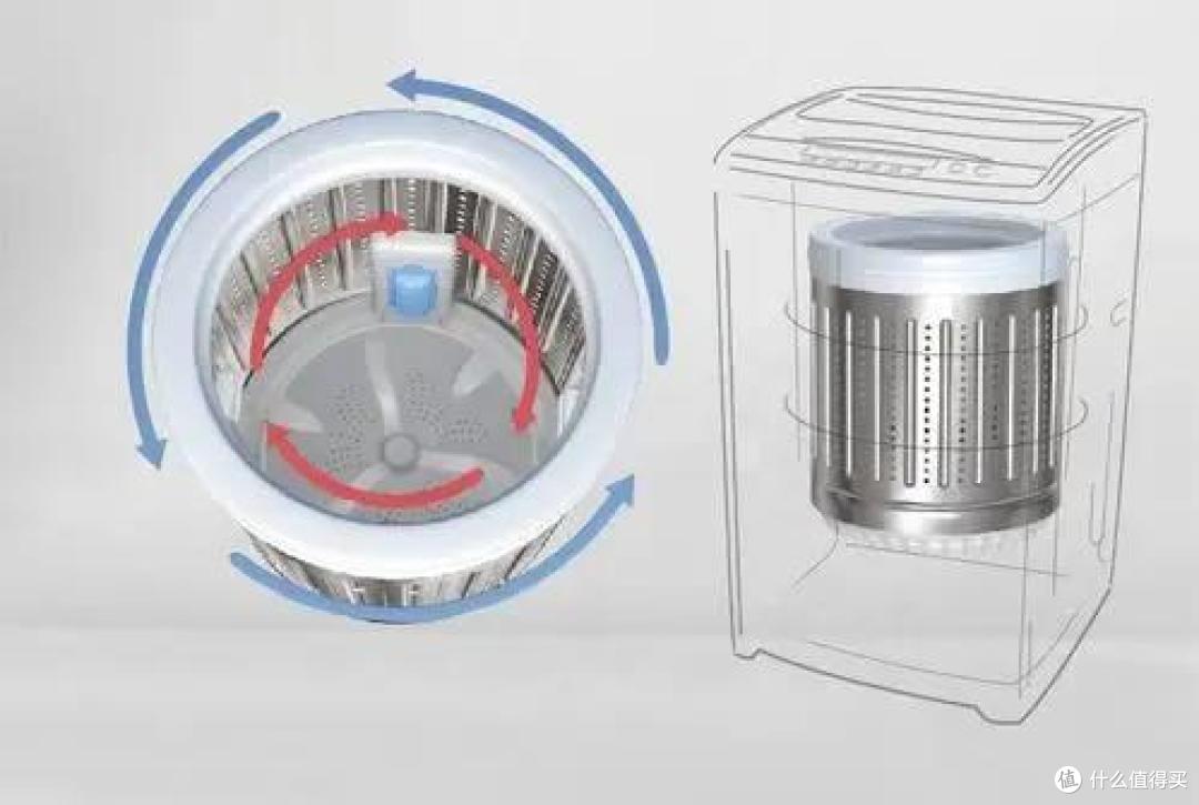内衣洗烘一体机怎么选？daily neaty、小天鹅、小吉、minibaby、大宇等5款内衣裤洗衣机测评