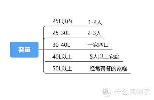 蒸烤一体机选购攻略：蒸烤箱/蒸烤一体机有必要买吗？选购时需要注意什么？【附：28款蒸烤一体机推荐】