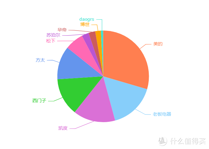 蒸烤一体机选购攻略：蒸烤箱/蒸烤一体机有必要买吗？选购时需要注意什么？【附：28款蒸烤一体机推荐】