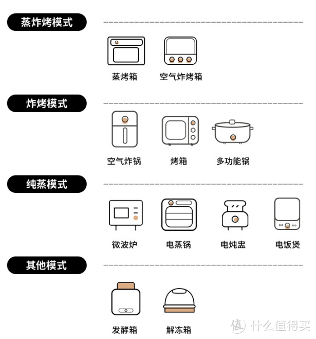 蒸烤一体机选购攻略：蒸烤箱/蒸烤一体机有必要买吗？选购时需要注意什么？【附：28款蒸烤一体机推荐】