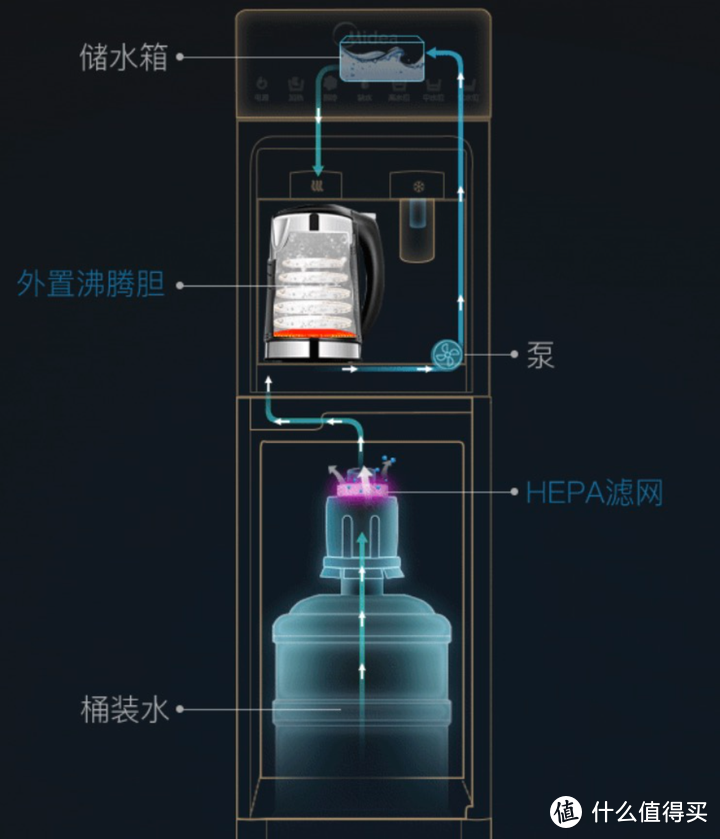 即热饮水机怎么选？如何避免即热式饮水机的水有异味？小熊、美的、北鼎、西屋多款即热饮水机选购推荐
