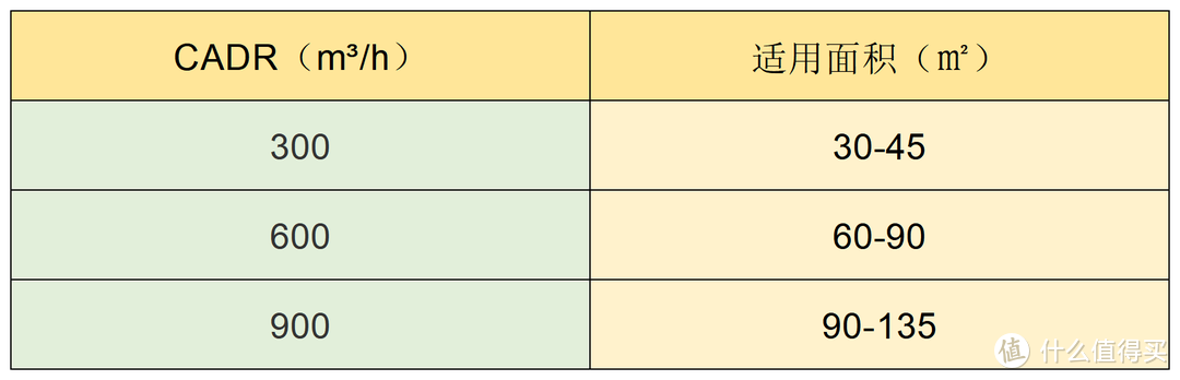 空气净化器怎么选？有哪些靠谱的空气净化器推荐？