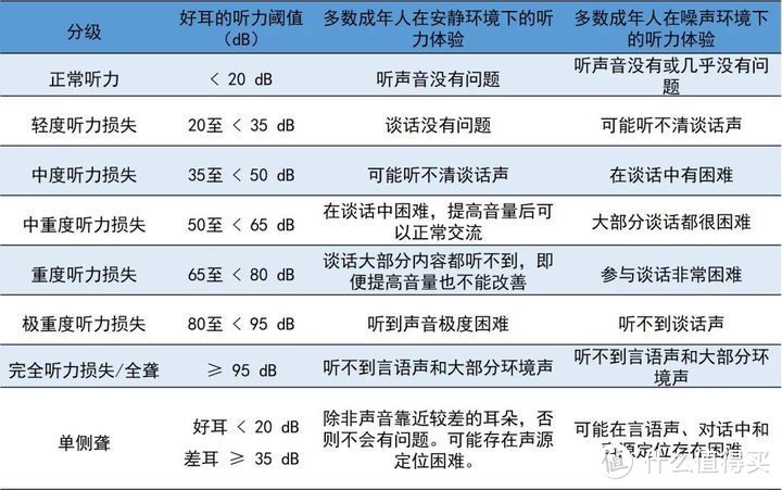 空气净化器怎么选？有哪些靠谱的空气净化器推荐？