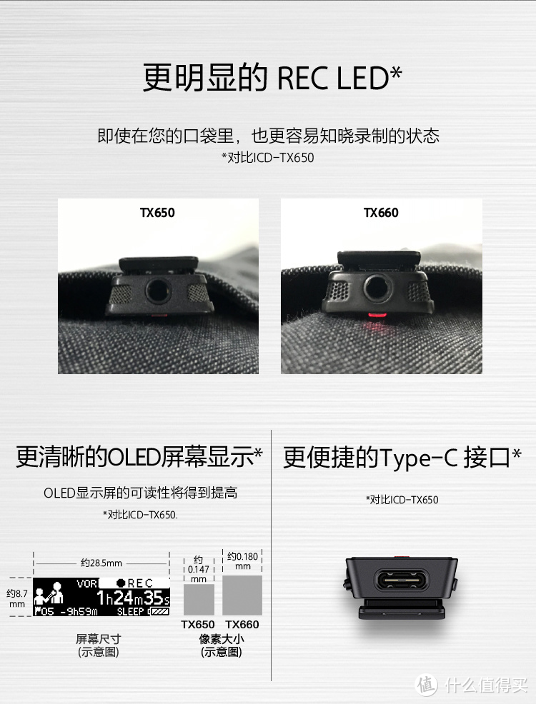 索尼ICD-TX660录音笔：音质卓越，便携实用的全能之选