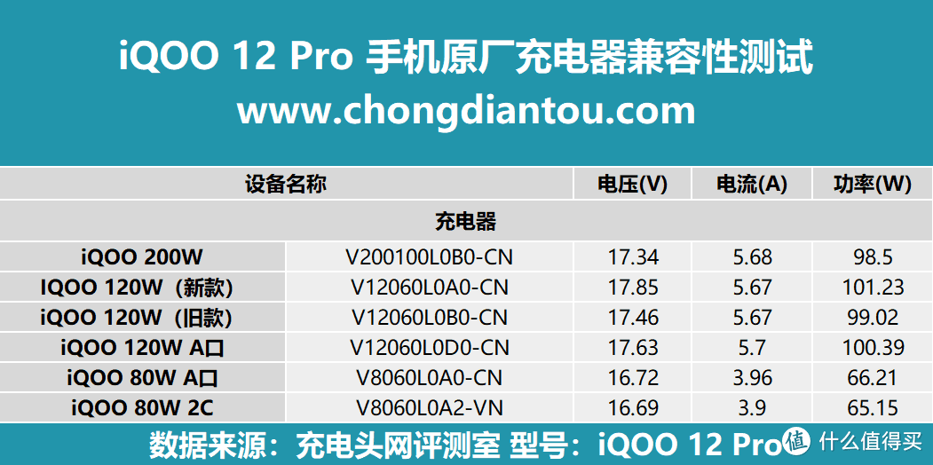 iQOO 12 Pro 兼容100挑战赛