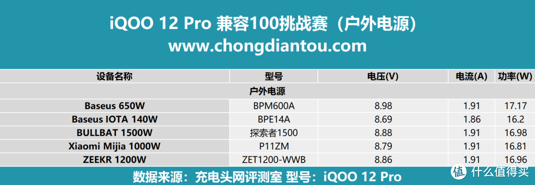 iQOO 12 Pro 兼容100挑战赛