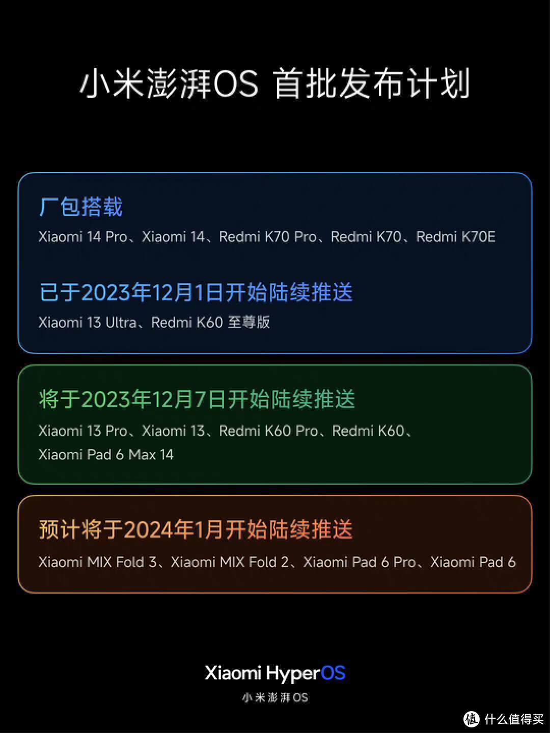 小米澎湃OS新一轮推送来了，多款机型可升级，包括Redmi K60系列
