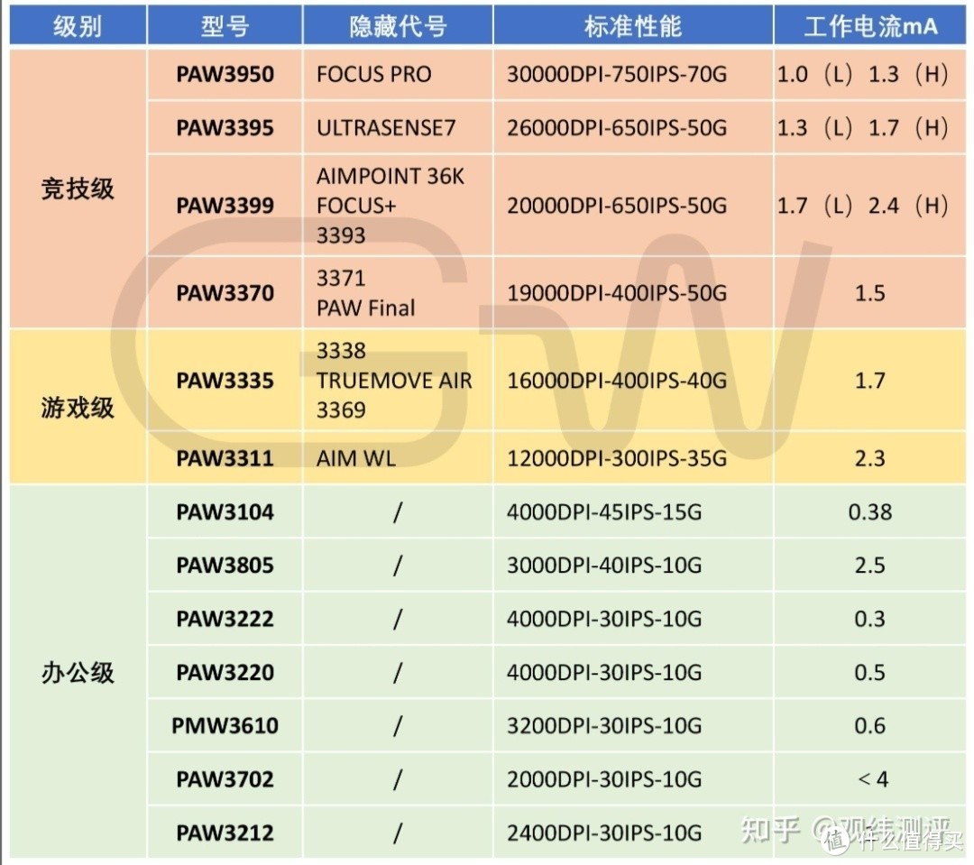 相机传感器天梯图2021图片