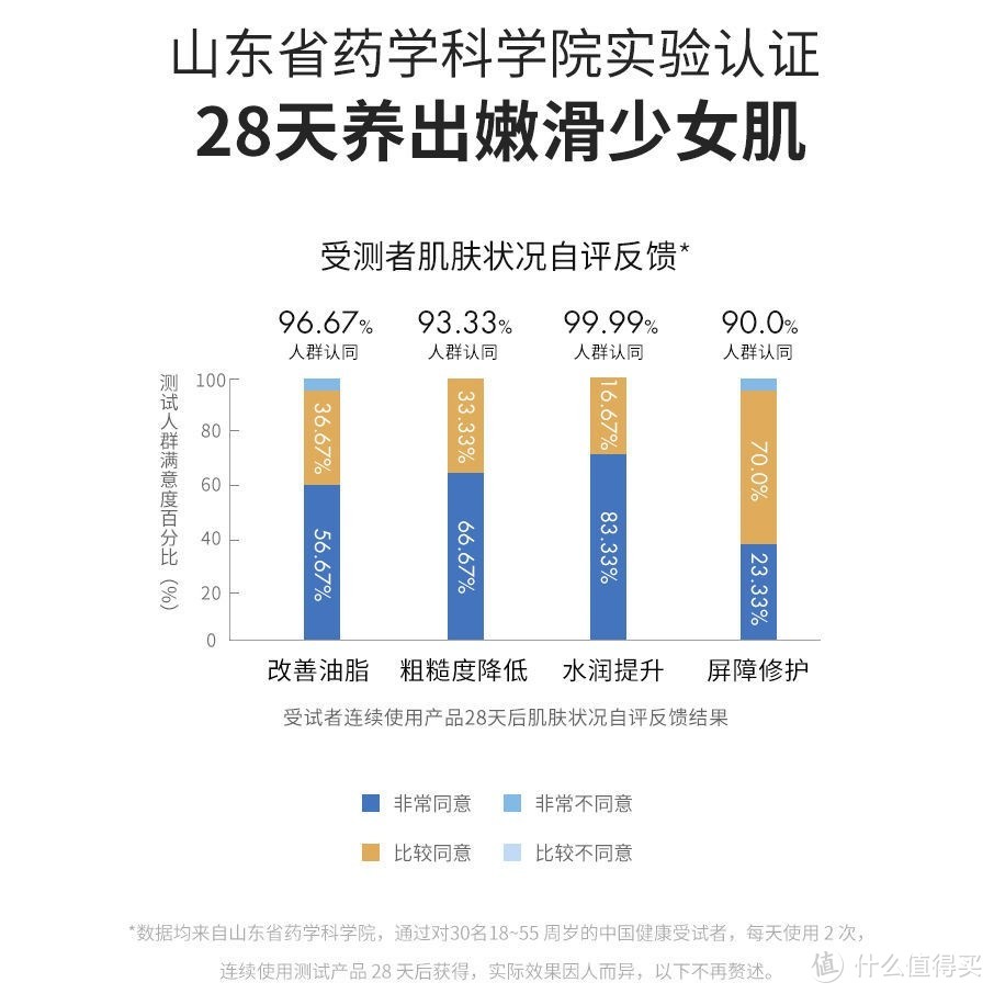 国货精品推荐：颐莲水乳玻尿酸嘭润补水保湿修护春夏护肤品男女干皮正品套装