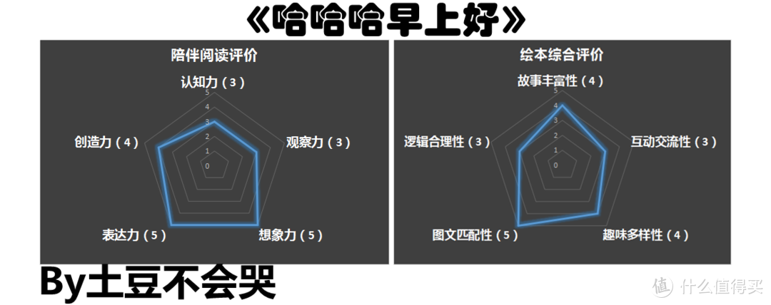 向往睡梦里的奇遇，期待醒来后的变化——《哈哈哈早上好》荐读