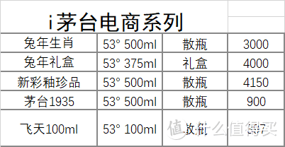 12月18日白酒行情——茅台五粮液泸州老窖系列行情价汇总