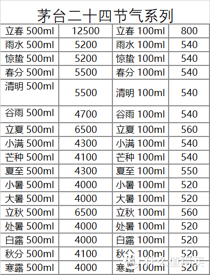 12月18日白酒行情——茅台五粮液泸州老窖系列行情价汇总