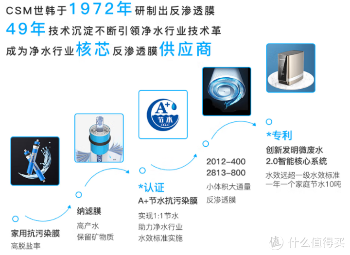 净水器品牌系列【十一】：通用滤芯世韩净水器选购攻略，世韩净水器怎么样？5款世韩净水器全面解析