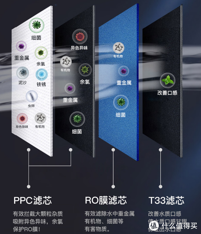 净水器品牌系列【十一】：通用滤芯世韩净水器选购攻略，世韩净水器怎么样？5款世韩净水器全面解析