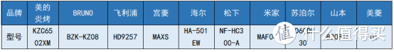 实测不交智商税！10大热门空气炸锅推荐榜单整理，空气炸锅测评，超全硬核干货，教你避开智商税机型！