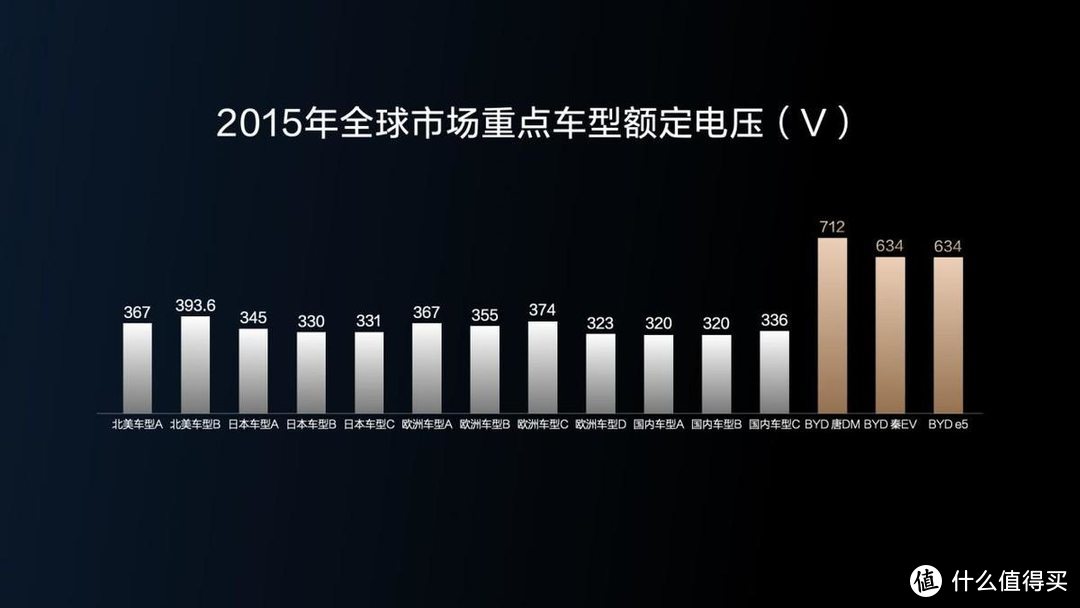 五大全球首创技术，比亚迪超前构建全能充电体系