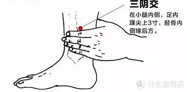 冬季手脚冰凉怎么办？学会用筋膜枪按摩这几个防寒穴，御寒养生两不误！