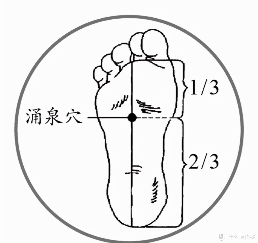 冬季手脚冰凉怎么办？学会用筋膜枪按摩这几个防寒穴，御寒养生两不误！