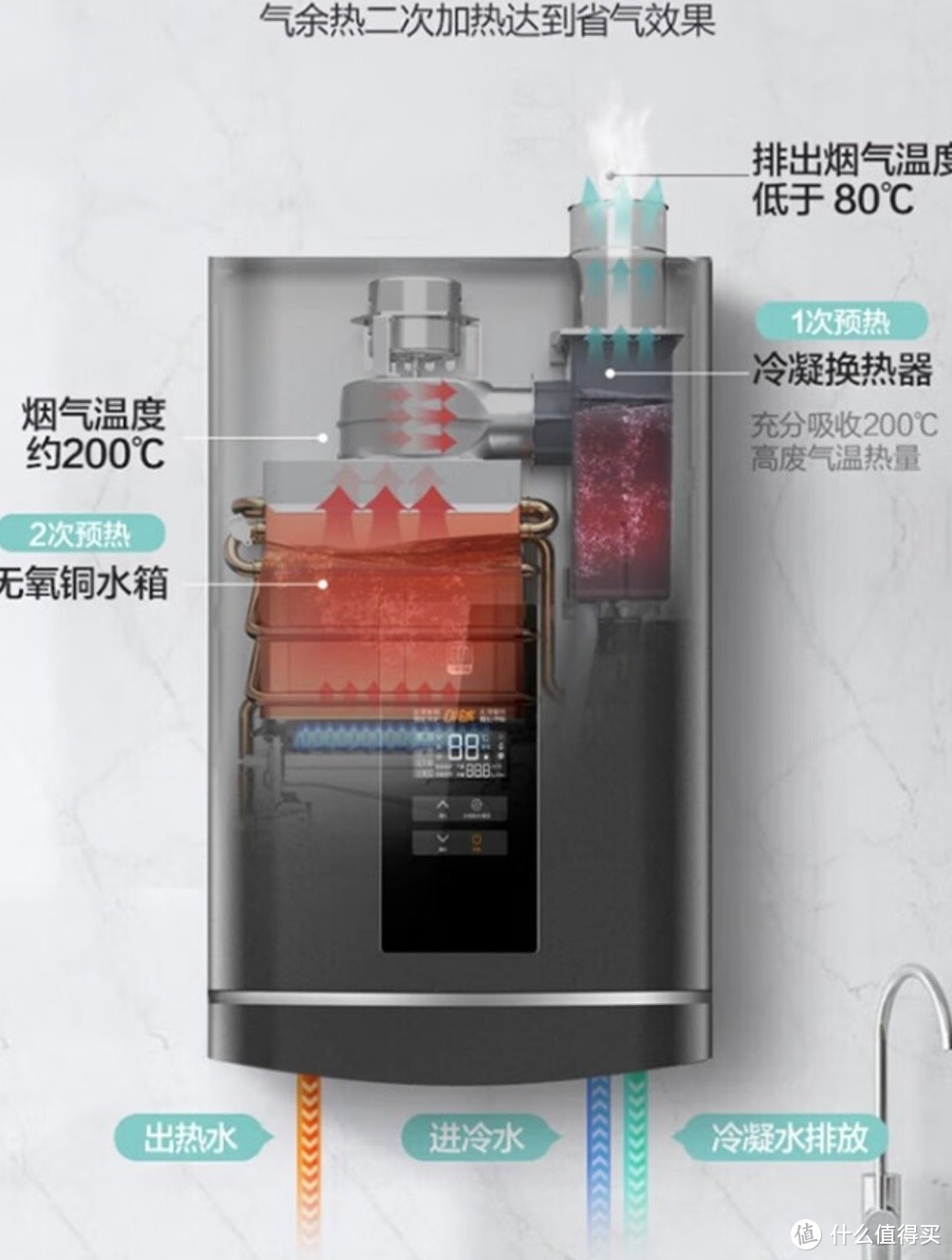 万和燃气热水器：高效节能，环保健康