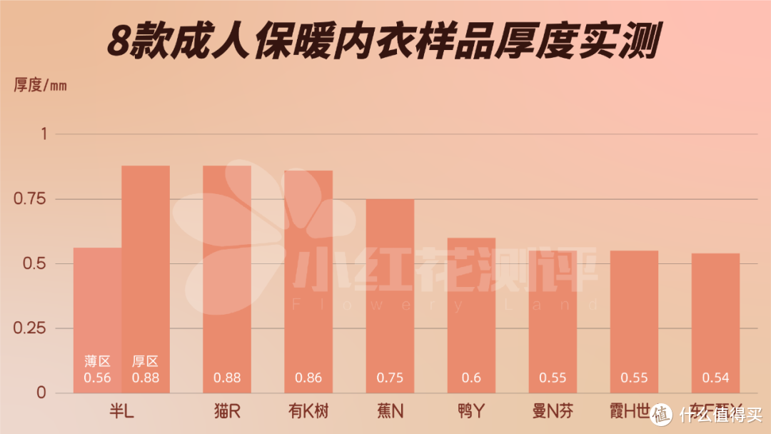 成人保暖内衣测评：149元一套，居然这么容易起球？！