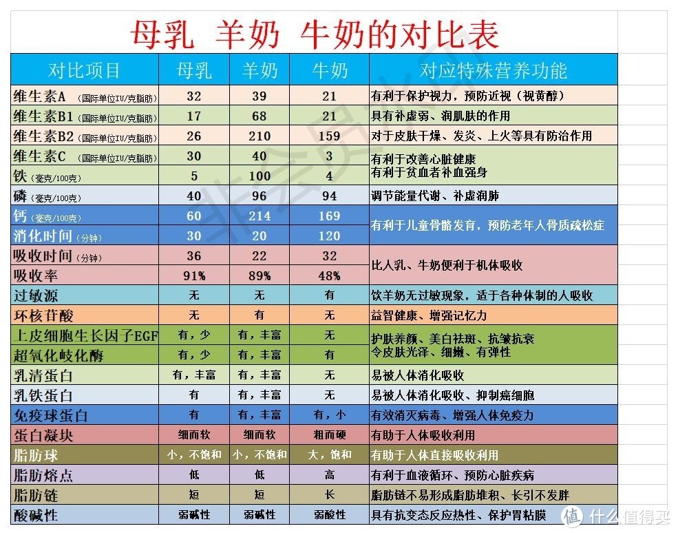 【母爱无疆，母乳 vs 奶粉大 PK】母乳和奶粉的区别是什么？