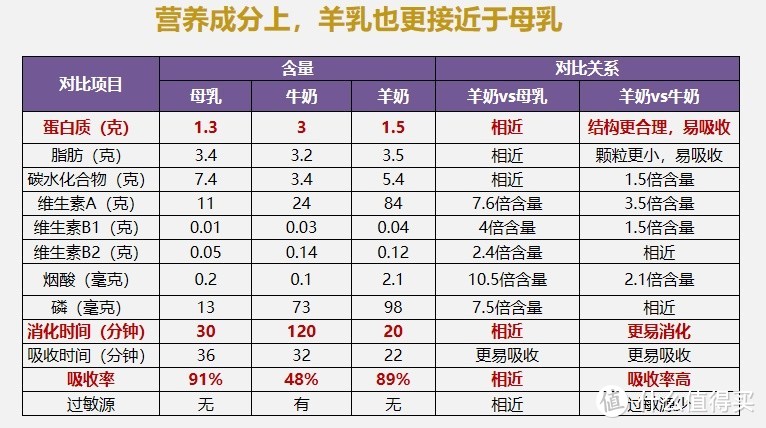 【母爱无疆，母乳 vs 奶粉大 PK】母乳和奶粉的区别是什么？