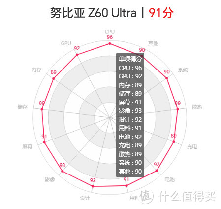 努比亚Z60 Ultra发布：骁龙8 Gen3、严丝合缝IP68、3999元起