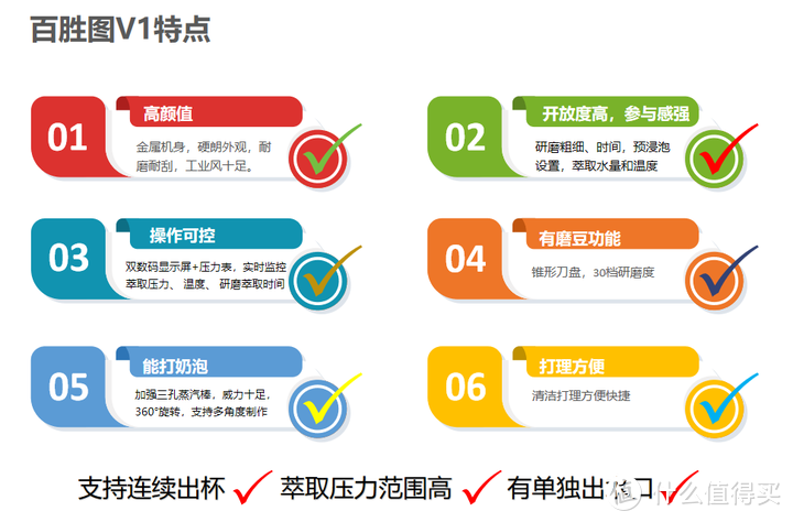 年底想买台咖啡机送给自己，有哪些性价比高的产品推荐？