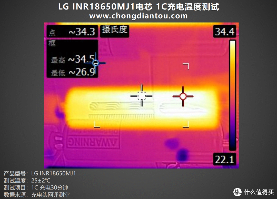 LG INR18650MJ1电芯评测：高效能、快速充放电，稳定内阻引领动力新标准